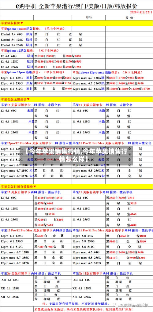 【今年苹果销售行情,今年苹果销售行情怎么样】-第3张图片