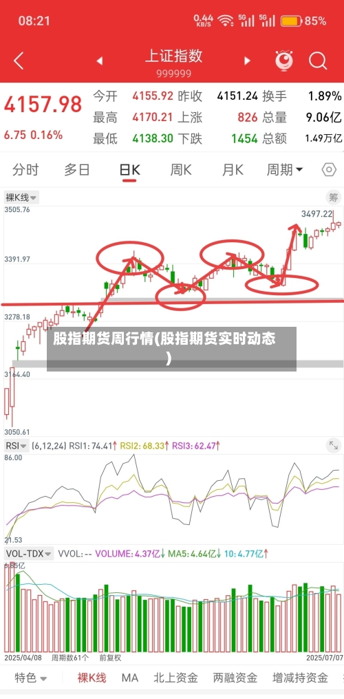 股指期货周行情(股指期货实时动态)