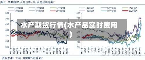 水产期货行情(水产品实时费用)