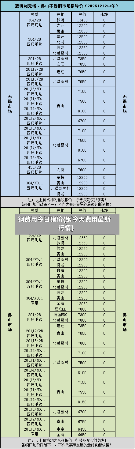 钢费用今日猪价(钢今天费用最新行情)