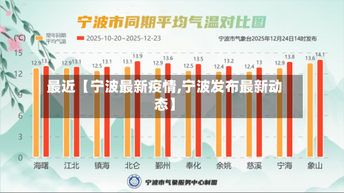 最近【宁波最新疫情,宁波发布最新动态】