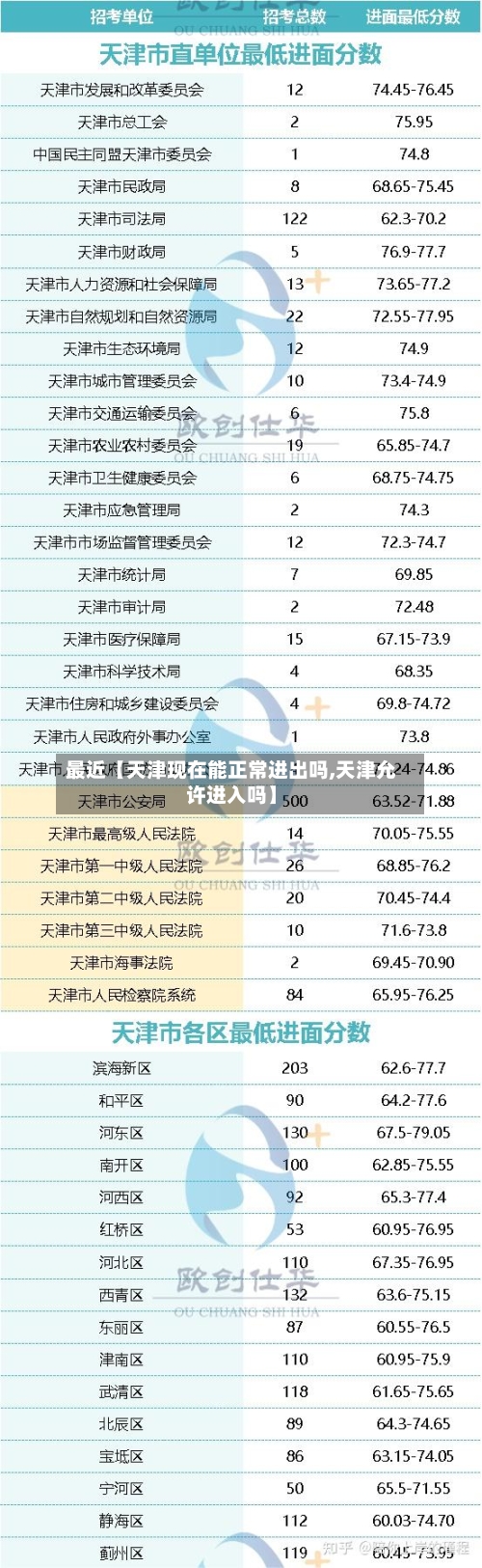 最近【天津现在能正常进出吗,天津允许进入吗】-第3张图片