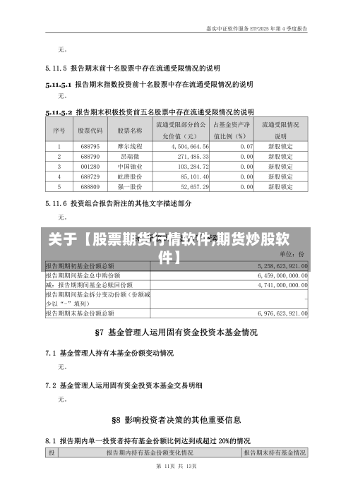 关于【股票期货行情软件,期货炒股软件】