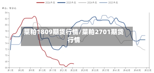菜粕1809期货行情/菜粕2701期货行情