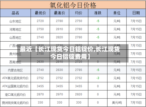 最近【长江现货今日铝锭价,长江现货今日铝锭费用】