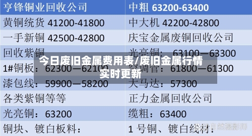 今日废旧金属费用表/废旧金属行情实时更新-第2张图片