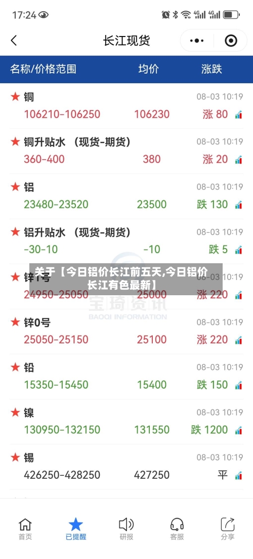 关于【今日铝价长江前五天,今日铝价长江有色最新】-第3张图片
