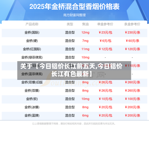 关于【今日铝价长江前五天,今日铝价长江有色最新】-第2张图片