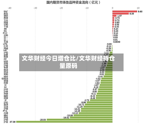 文华财经今日增仓比/文华财经持仓量原码-第2张图片
