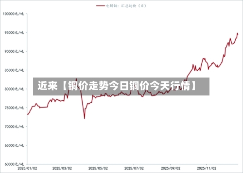 近来【铜价走势今日铜价今天行情】