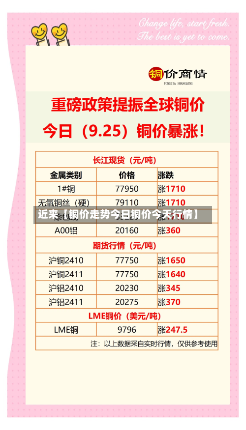 近来【铜价走势今日铜价今天行情】-第2张图片