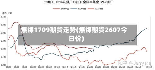 焦煤1709期货走势(焦煤期货2607今日价)-第2张图片