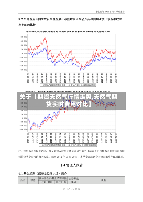 关于【期货天然气行情走势,天然气期货实时费用对比】