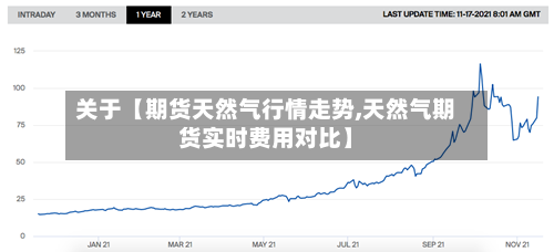 关于【期货天然气行情走势,天然气期货实时费用对比】-第2张图片
