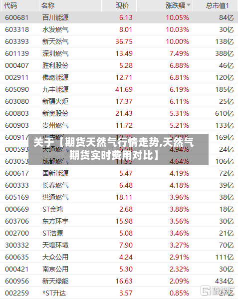 关于【期货天然气行情走势,天然气期货实时费用对比】-第3张图片