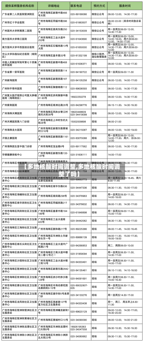 【多地核酸时间调整,多地核酸时间调整了吗】-第2张图片