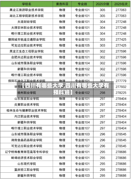 【四川有哪些大学,四川有哪些大学有预科班】-第2张图片
