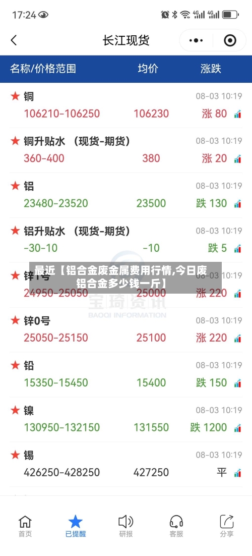 最近【铝合金废金属费用行情,今日废铝合金多少钱一斤】