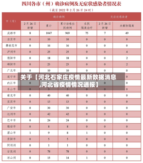关于【河北石家庄疫情最新数据消息,河北省疫情情况通报】