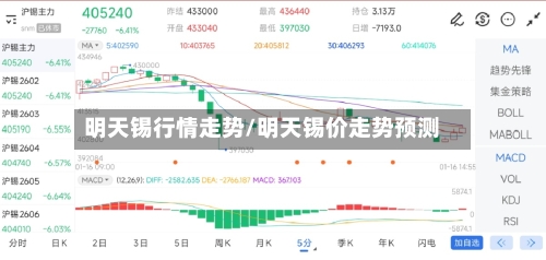 明天锡行情走势/明天锡价走势预测