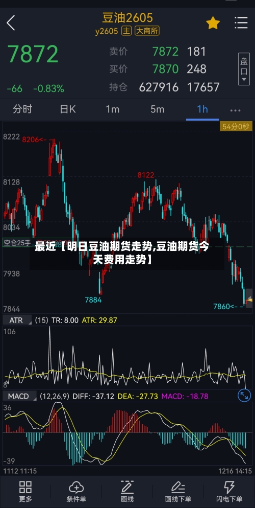 最近【明日豆油期货走势,豆油期货今天费用走势】-第3张图片