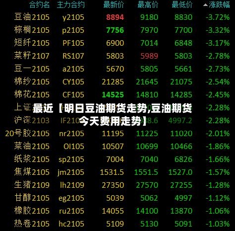最近【明日豆油期货走势,豆油期货今天费用走势】