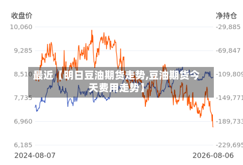 最近【明日豆油期货走势,豆油期货今天费用走势】-第2张图片