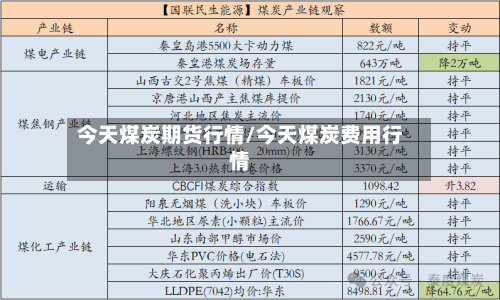 今天煤炭期货行情/今天煤炭费用行情