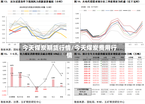 今天煤炭期货行情/今天煤炭费用行情-第3张图片