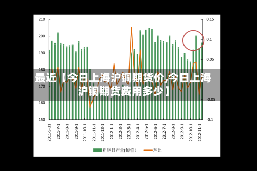最近【今日上海沪铜期货价,今日上海沪铜期货费用多少】
