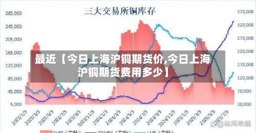 最近【今日上海沪铜期货价,今日上海沪铜期货费用多少】-第2张图片