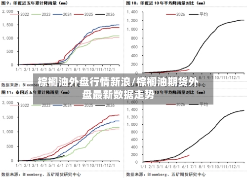 棕榈油外盘行情新浪/棕榈油期货外盘最新数据走势