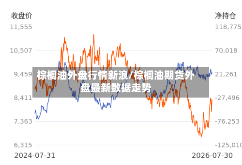 棕榈油外盘行情新浪/棕榈油期货外盘最新数据走势-第2张图片