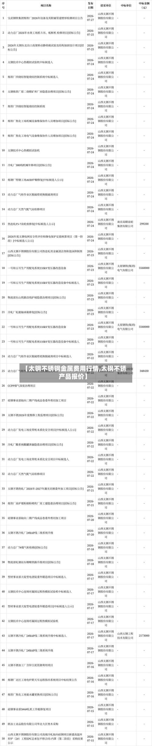 【太钢不锈钢金属费用行情,太钢不锈产品报价】