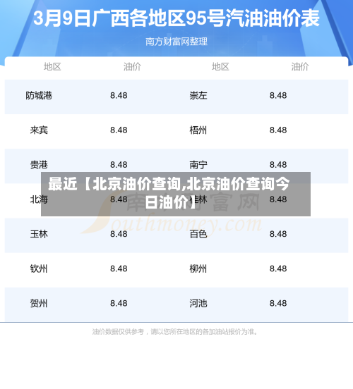 最近【北京油价查询,北京油价查询今日油价】-第2张图片