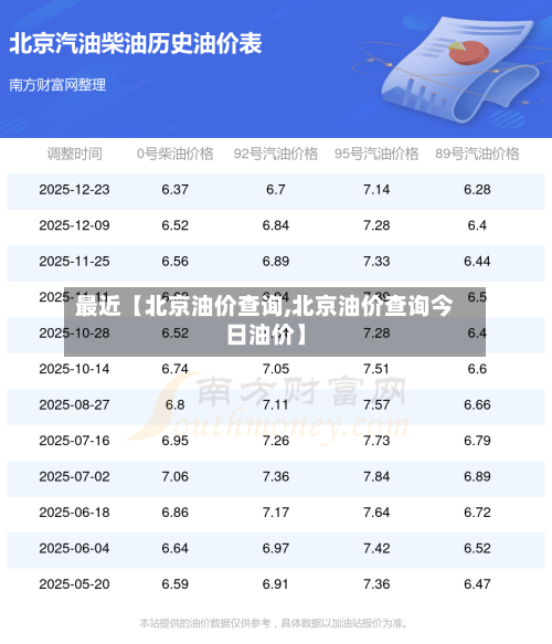 最近【北京油价查询,北京油价查询今日油价】