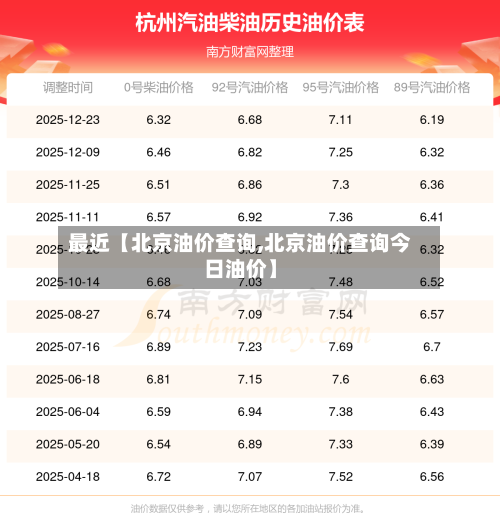 最近【北京油价查询,北京油价查询今日油价】-第3张图片
