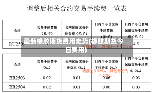 最新橡胶期货费用走势(橡胶期货今日费用)
