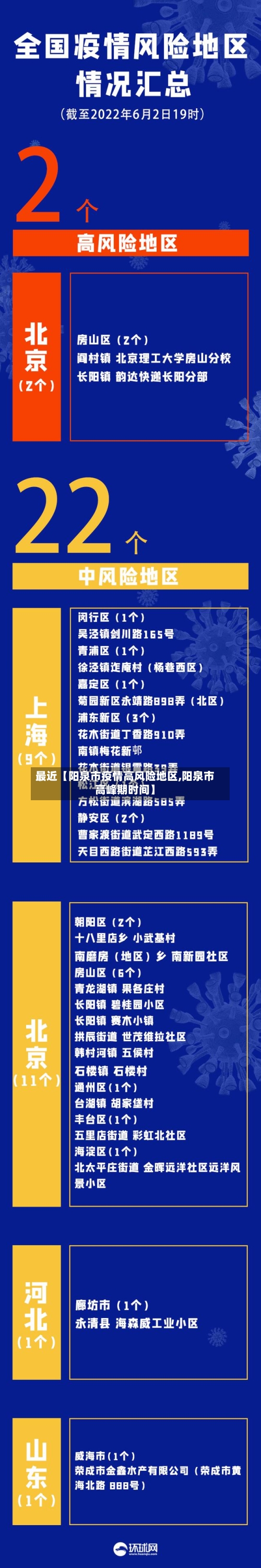 最近【阳泉市疫情高风险地区,阳泉市高峰期时间】