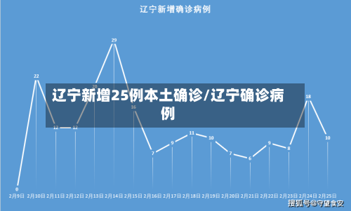辽宁新增25例本土确诊/辽宁确诊病例
