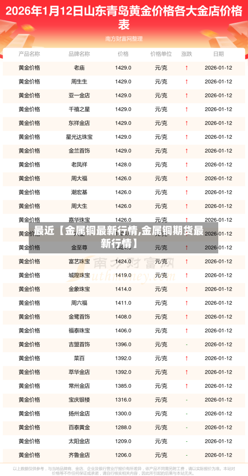 最近【金属铜最新行情,金属铜期货最新行情】-第2张图片