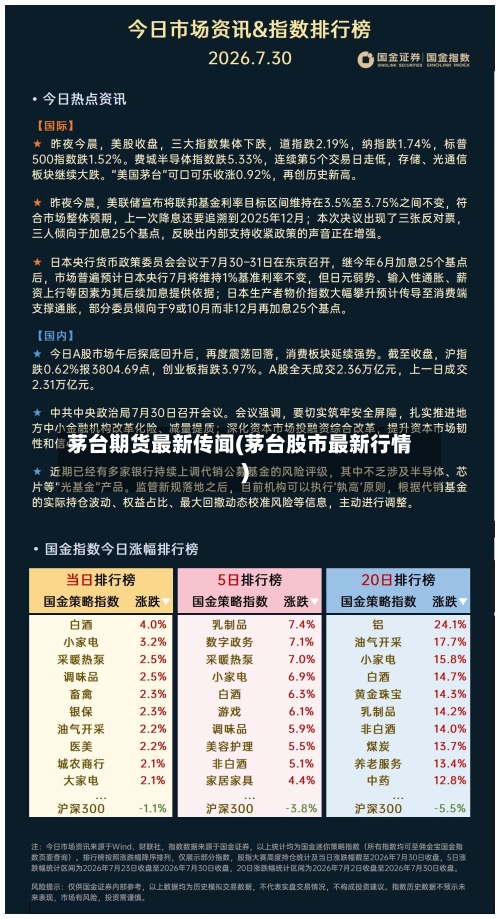 茅台期货最新传闻(茅台股市最新行情)