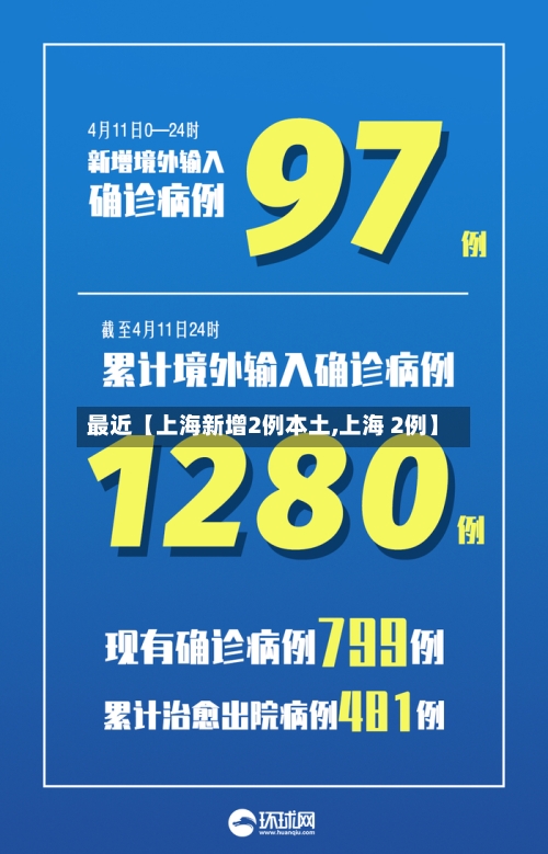 最近【上海新增2例本土,上海 2例】-第2张图片