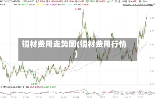 铜材费用走势图(铜材费用行情)-第3张图片