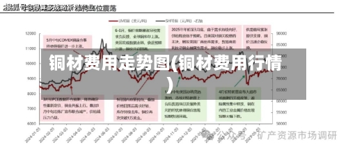 铜材费用走势图(铜材费用行情)-第2张图片