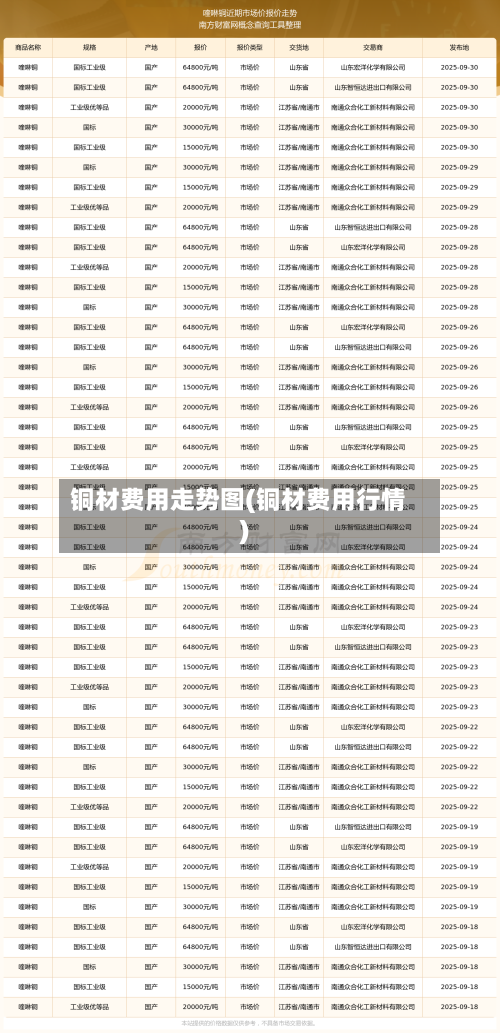 铜材费用走势图(铜材费用行情)