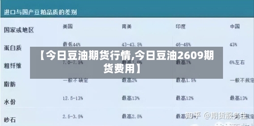 【今日豆油期货行情,今日豆油2609期货费用】