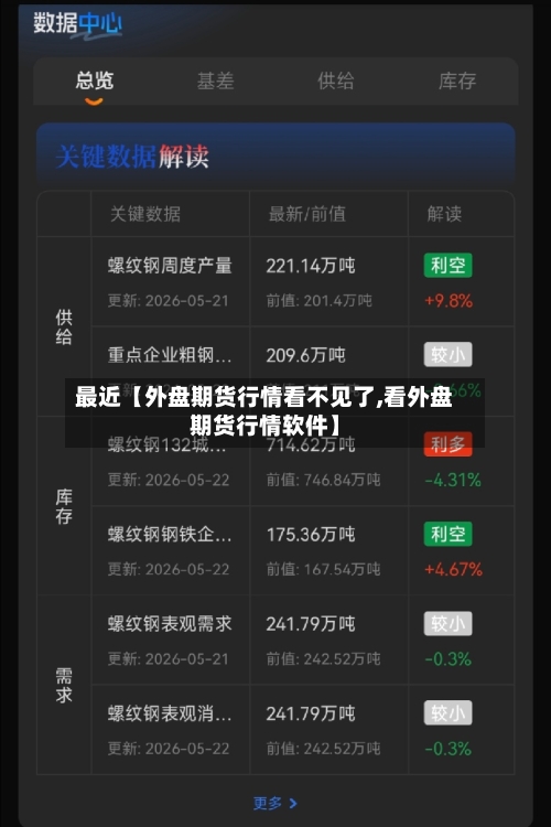 最近【外盘期货行情看不见了,看外盘期货行情软件】