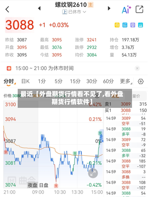 最近【外盘期货行情看不见了,看外盘期货行情软件】-第3张图片