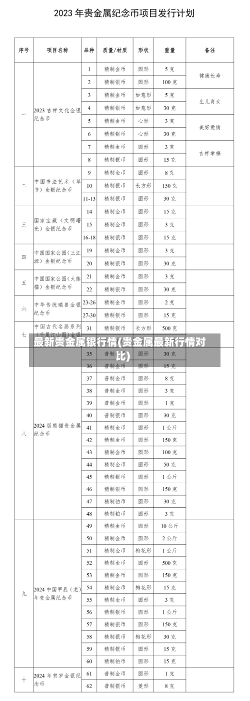 最新贵金属银行情(贵金属最新行情对比)-第2张图片